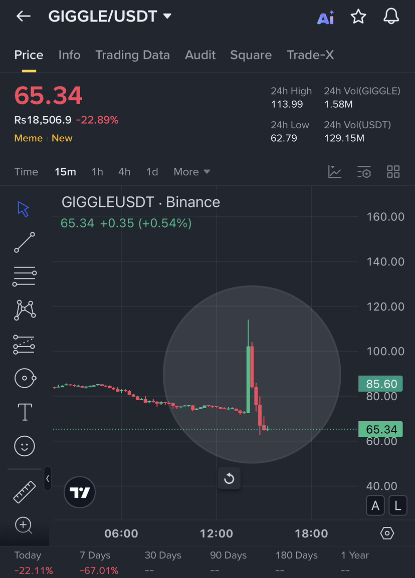 BOB IS THE CRYPTOMONNAIE OF THIS BULLRUN. BOB is a currency | charjan2025  on Binance Square