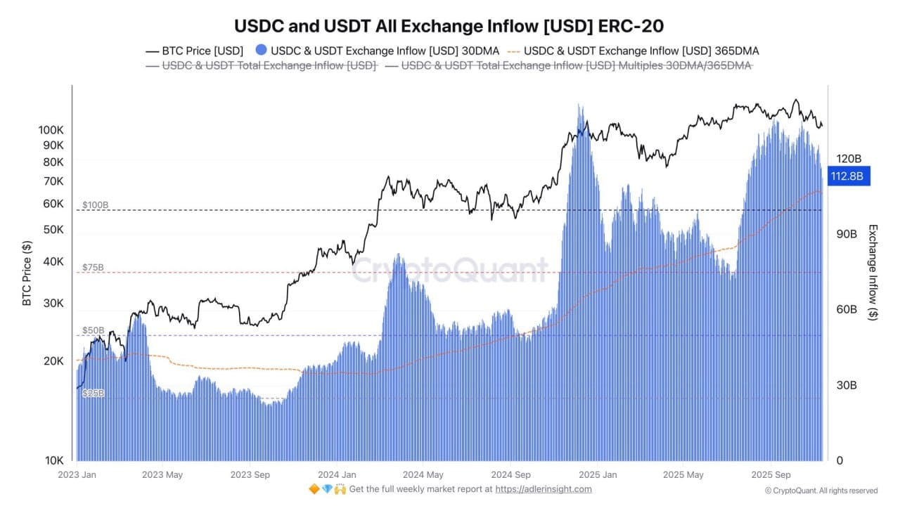 CryptoQuant: liquidity in the crypto market remains high despite common  beliefs. | Proekt_73 on Binance Square