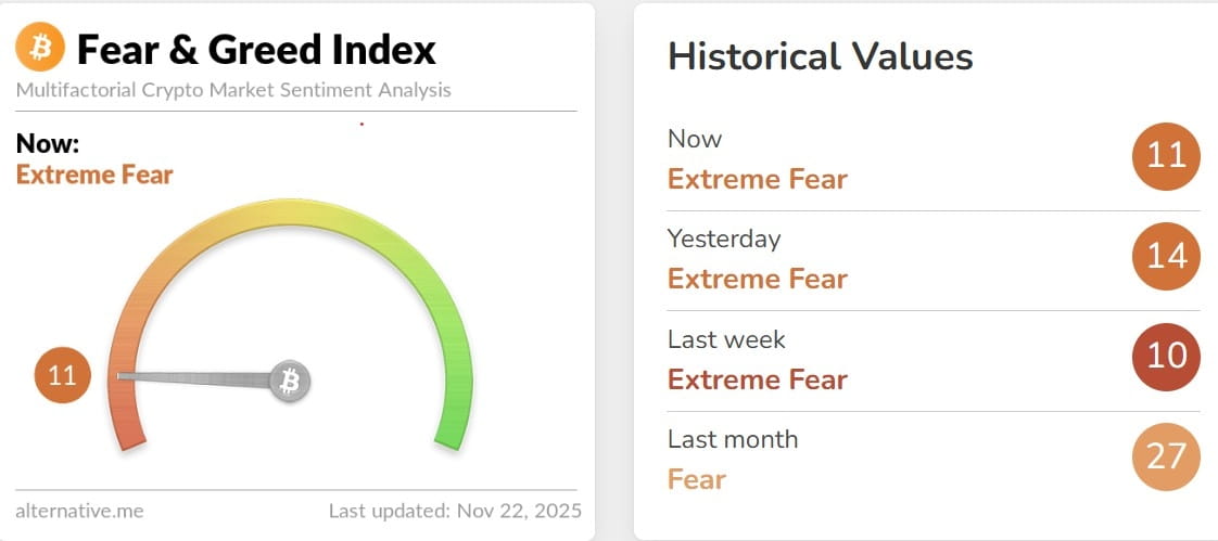 Crypto Fear & Greed Index 