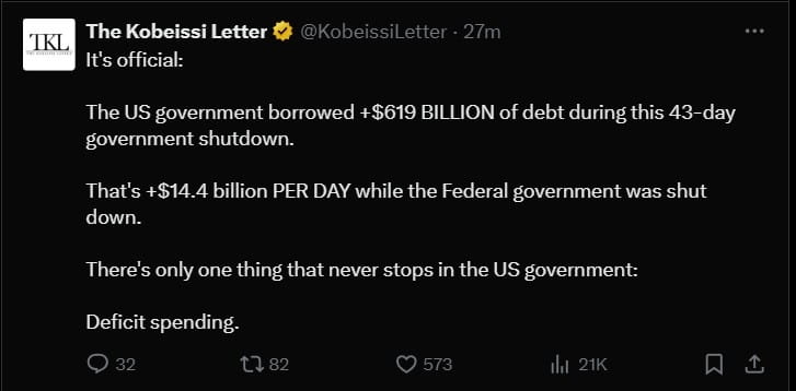 Government Borrowing During the Shutdown