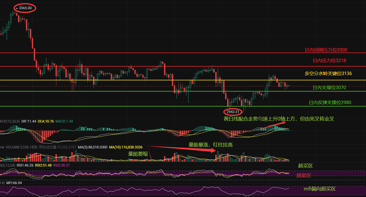Is ETH going to change tonight? BlackRock dumps 480 million! Is it panic  escape or a good opportunity to buy the dip? Exclusive revelation from the  Great Sage! | 司圣论金ZEC on Binance