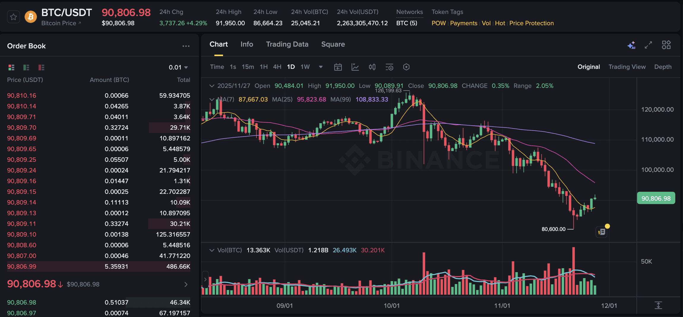 専門家の見解：キャシー・ウッドとトム・リーがビットコイン予測を共有 | Binance News － Binance Square