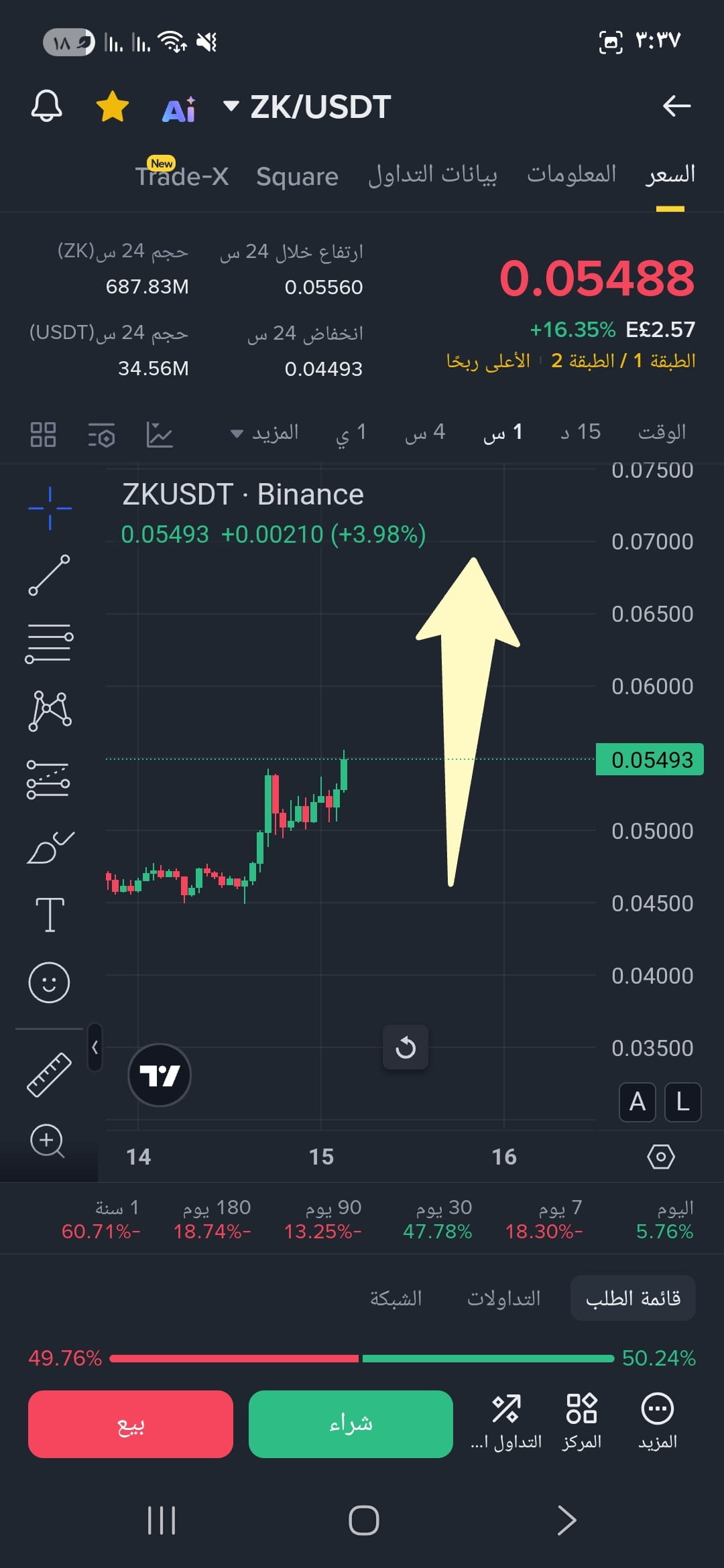 Perfil de Time heals all wounds | Binance Square