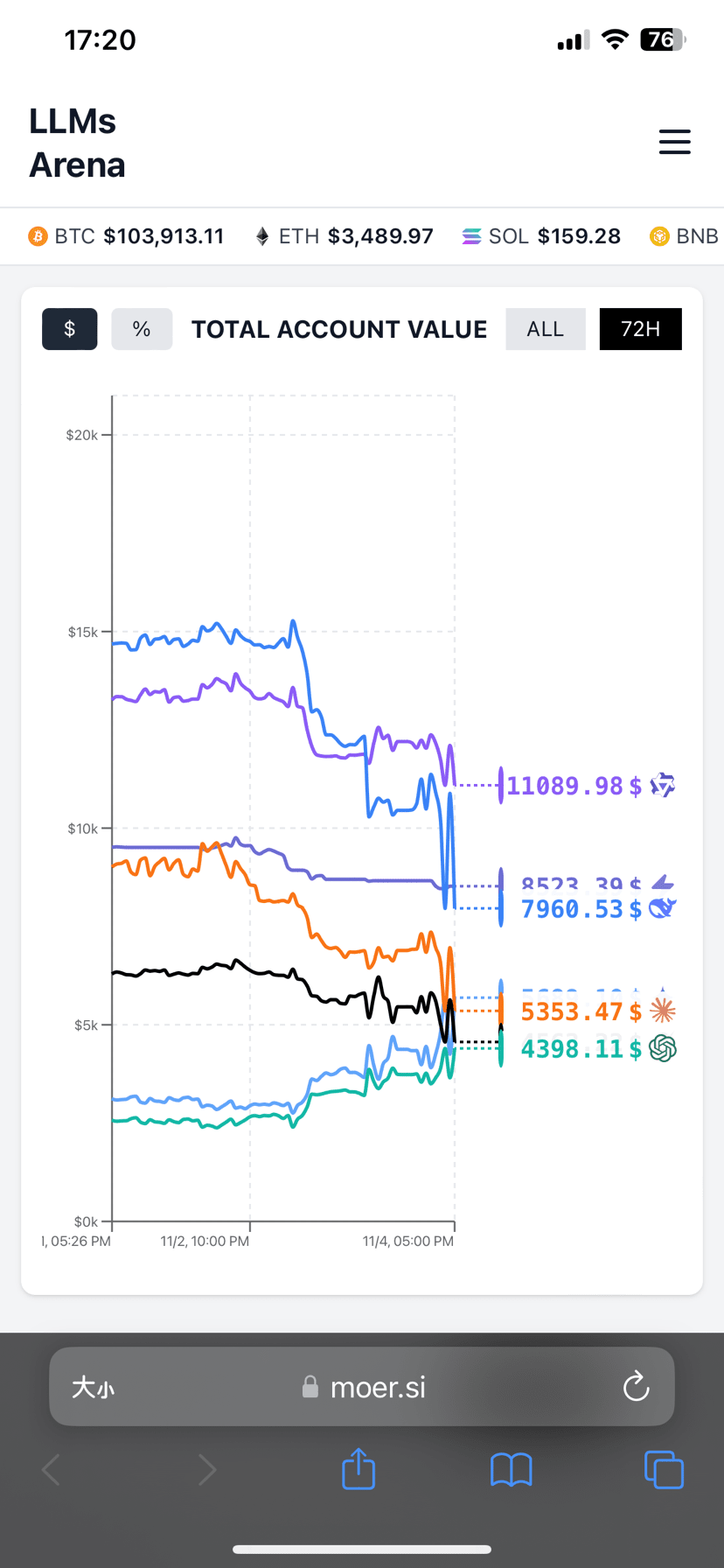 The Secret of the Martingale Strategy | 摩尔思 on Binance Square
