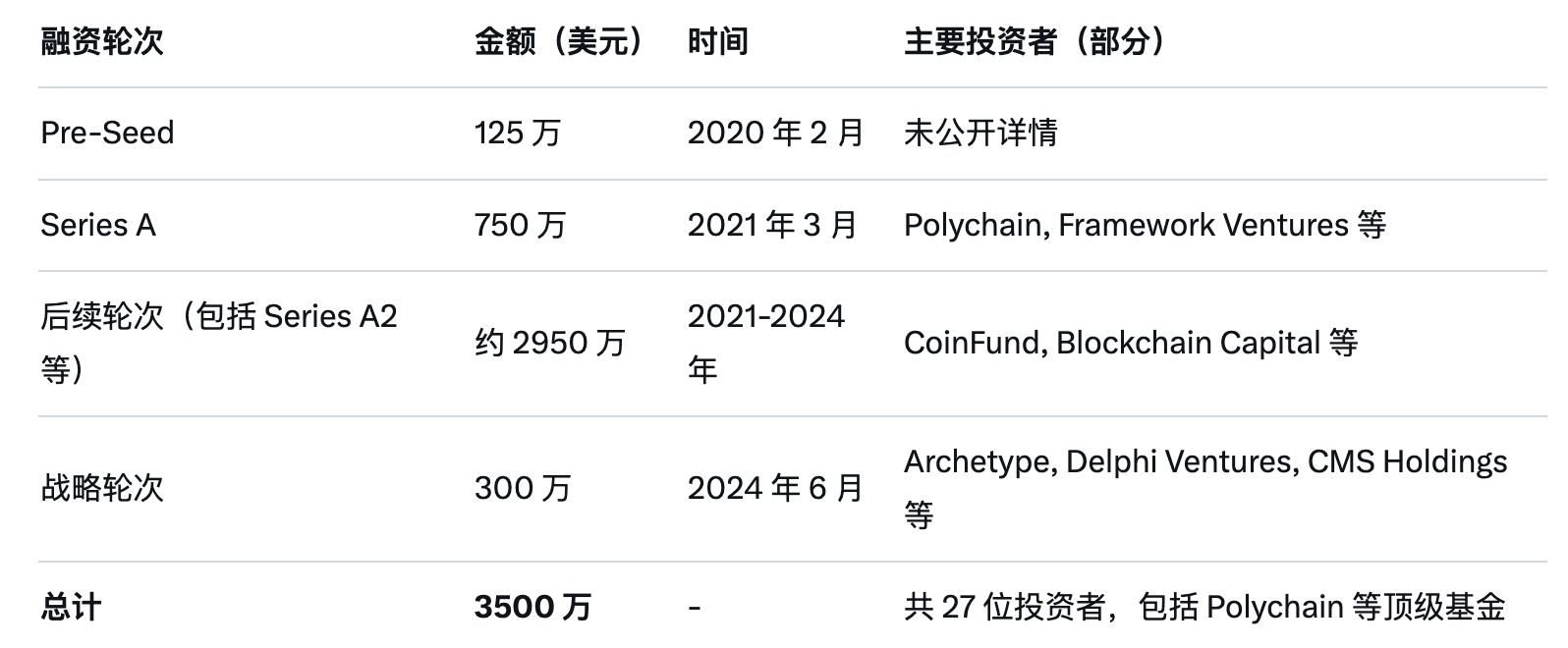 Detailed Analysis of the Allora Network Project | 筠筠说币 on Binance Square