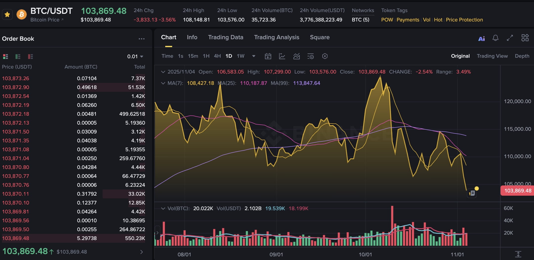 바이낸스 스퀘어 뉴스 섬네일