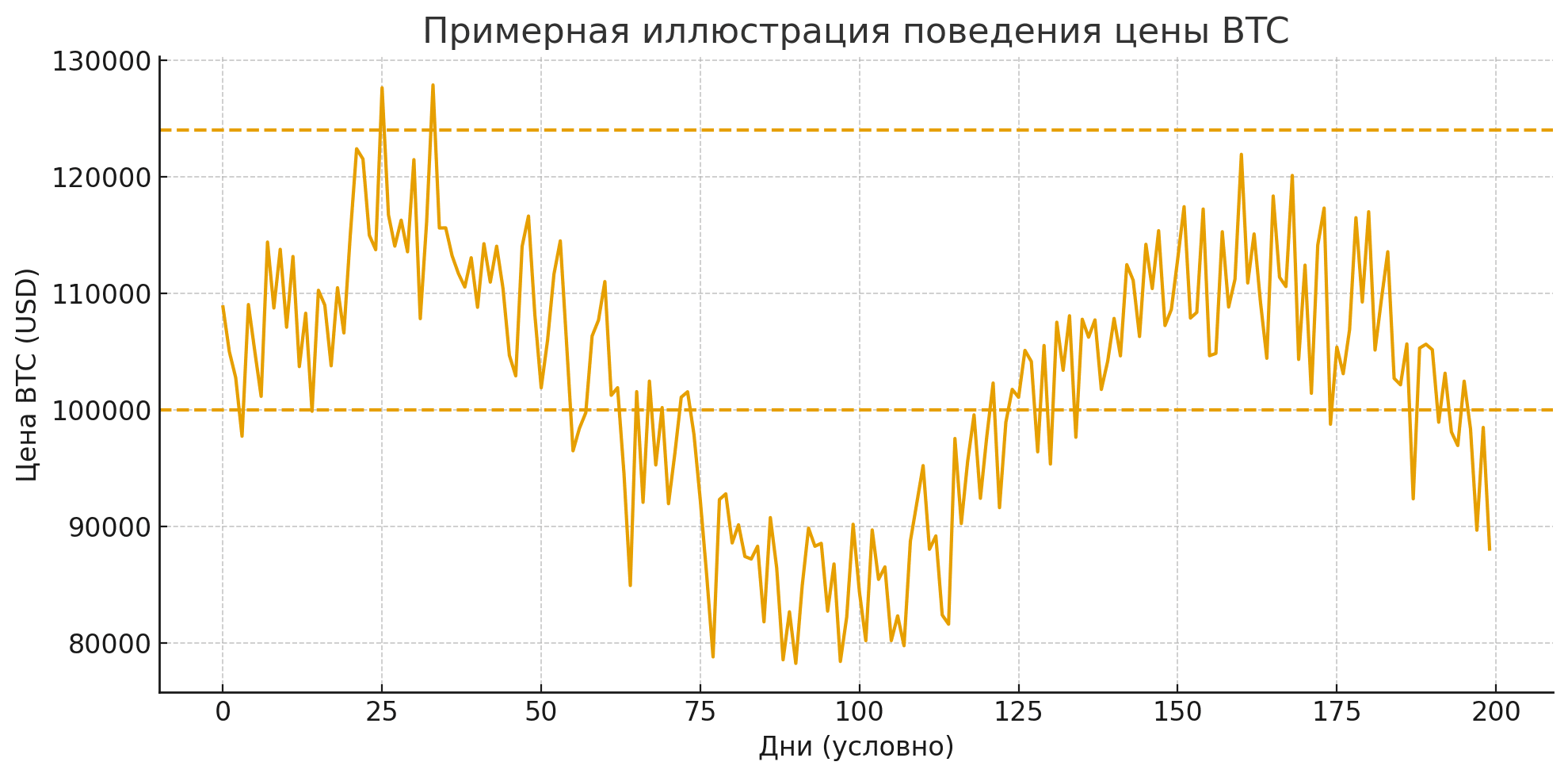 Bitcoin en dessous de 90 000 $ — un hasard ou une chute planifiée ? | Alex- btc sur Binance Square