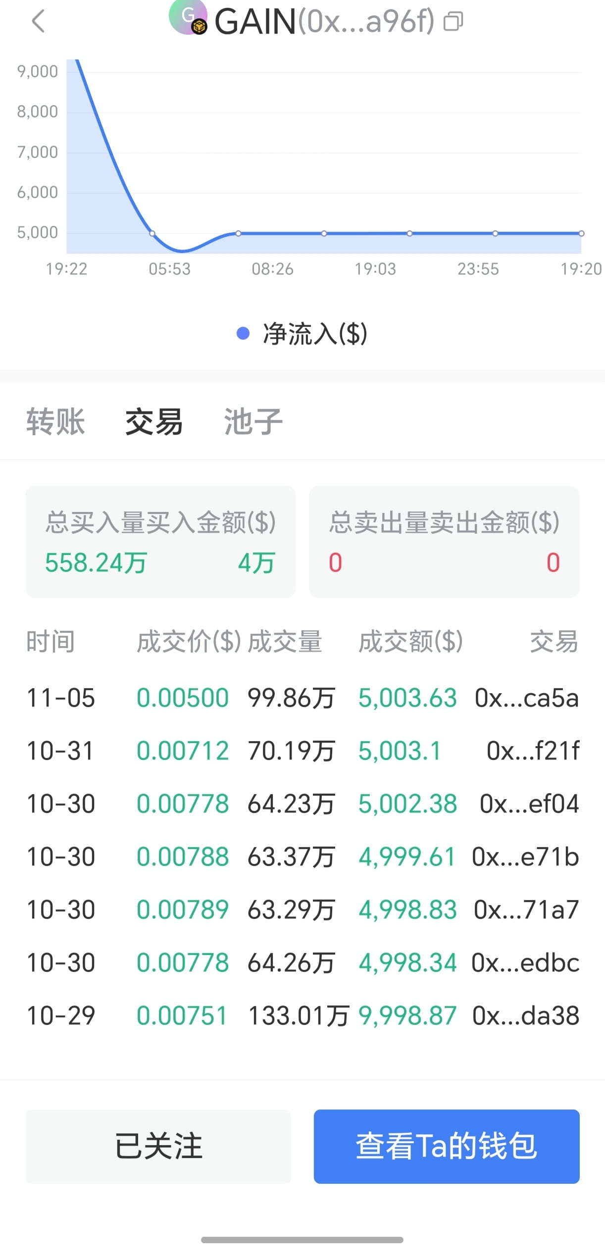 PIGGY is suspected to have been hacked, trading has stopped, | Adrianna  Maring mfdx on Binance Square