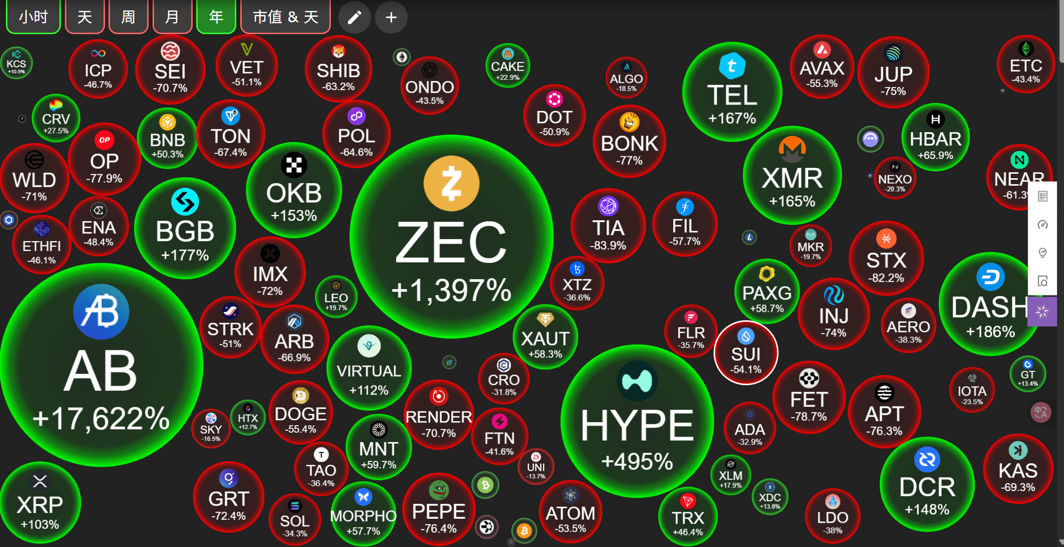 Cryptocurrency factor model analysis, using a data-driven approach, to  analyze how beta coefficients, size, value, and momentum systematically  drive cryptocurrency returns. | 万联welinkBTC on Binance Square