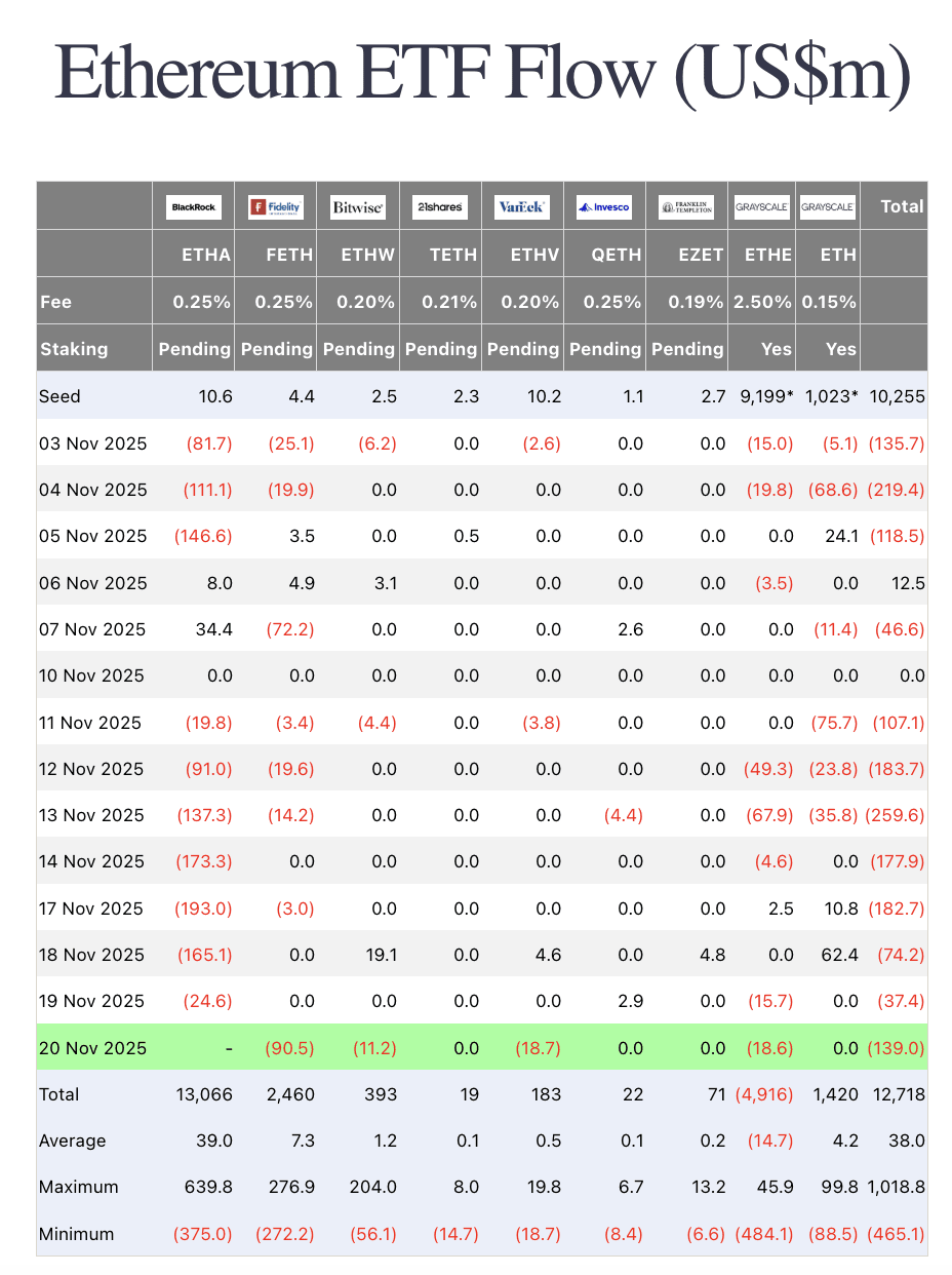 Giants enter! BlackRock secretly registers the staking version of the  Ethereum trust, can staking ETFs ignite institutional demand? | 加密城市 Crypto  City on Binance Square