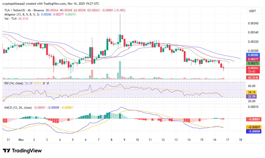 TLMUSD chart by TradingView