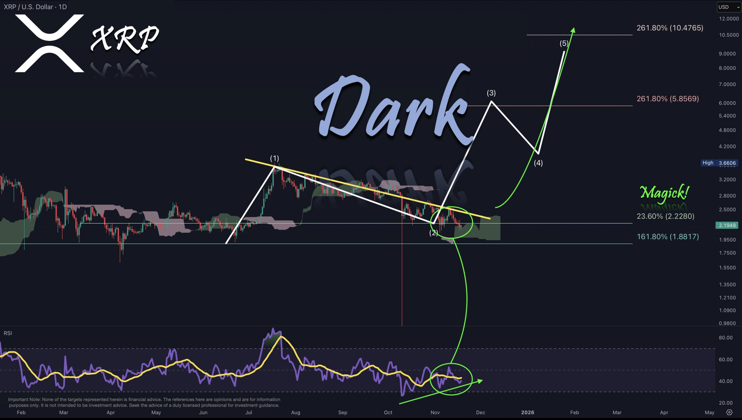 💎 鑽石之手：爲什麼今天堅持XRP可能是年度最佳策略。 | 幣安廣場上的asaph1
