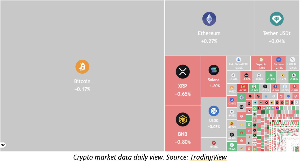 Crypto Prices News: (Nov. 28): BTC, ETH, XRP, BNB, SOL, DOGE, ADA and BCH  Outlook | Binance News on Binance Square