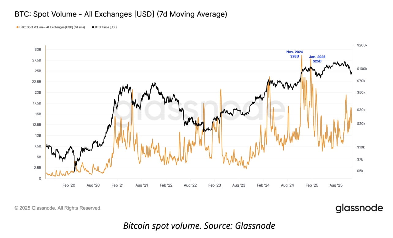 Bitcoin News: Bitcoin Bitcoin Stalls at $92K, Can BTC Clear Resistance or  Is Another Drop Coming? | Binance News on Binance Square