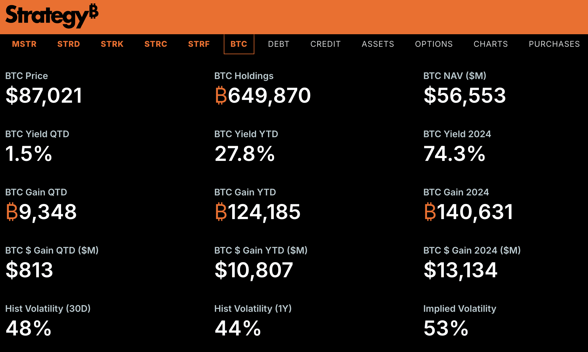 Crypto News Today: Strategy and Its BTC Treasury Faces Turning Point Amid  Market Uncertainty | Binance News on Binance Square