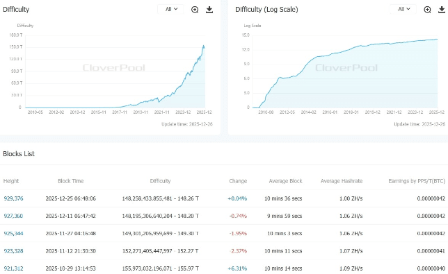 每度电都在燃烧利润：比特币挖矿生存报告_aicoin_图2