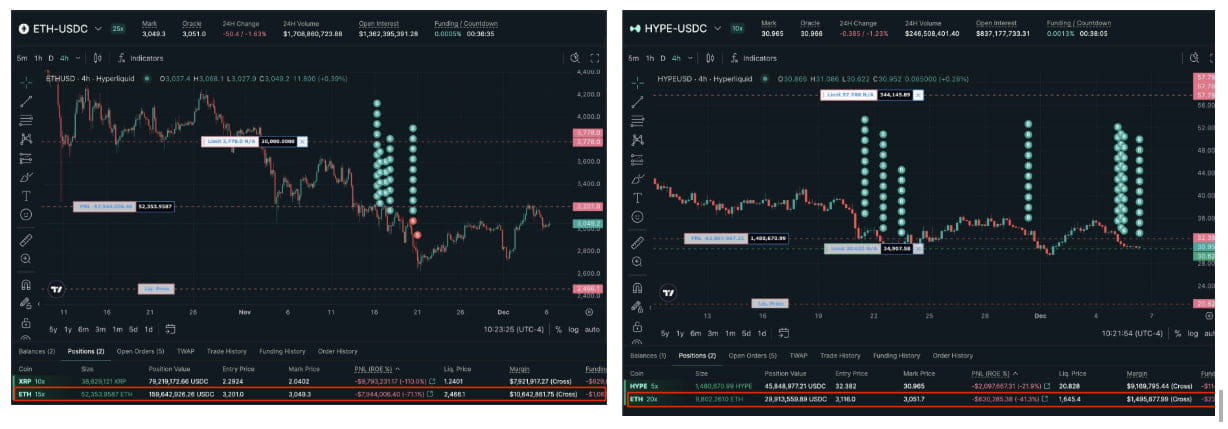 Vị thế mua của cá voi Ethereum.