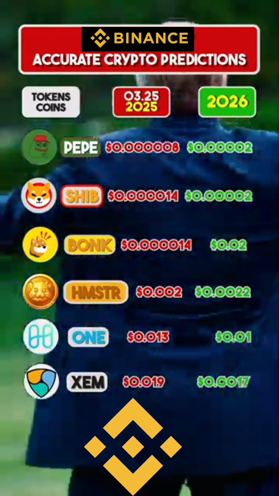 PEPE‏ #SHIB #Bonk #USNonFarmPayrollReport #BTCVSGOLD 🚀ACCURATE CRYPTO  PREDICTIONS-2026💰💰💰 $PEPE $SHIB $BONK | Sarat1991 on Binance Square