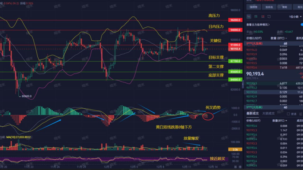 The Federal Reserve is secretly unleashing big moves! BTC's script is ...