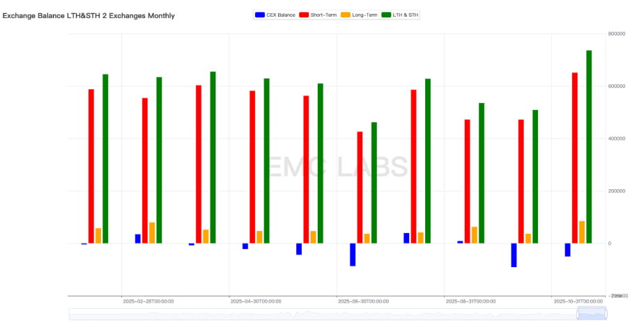激情遭遏制，BTC呈“熊市转化”趋势