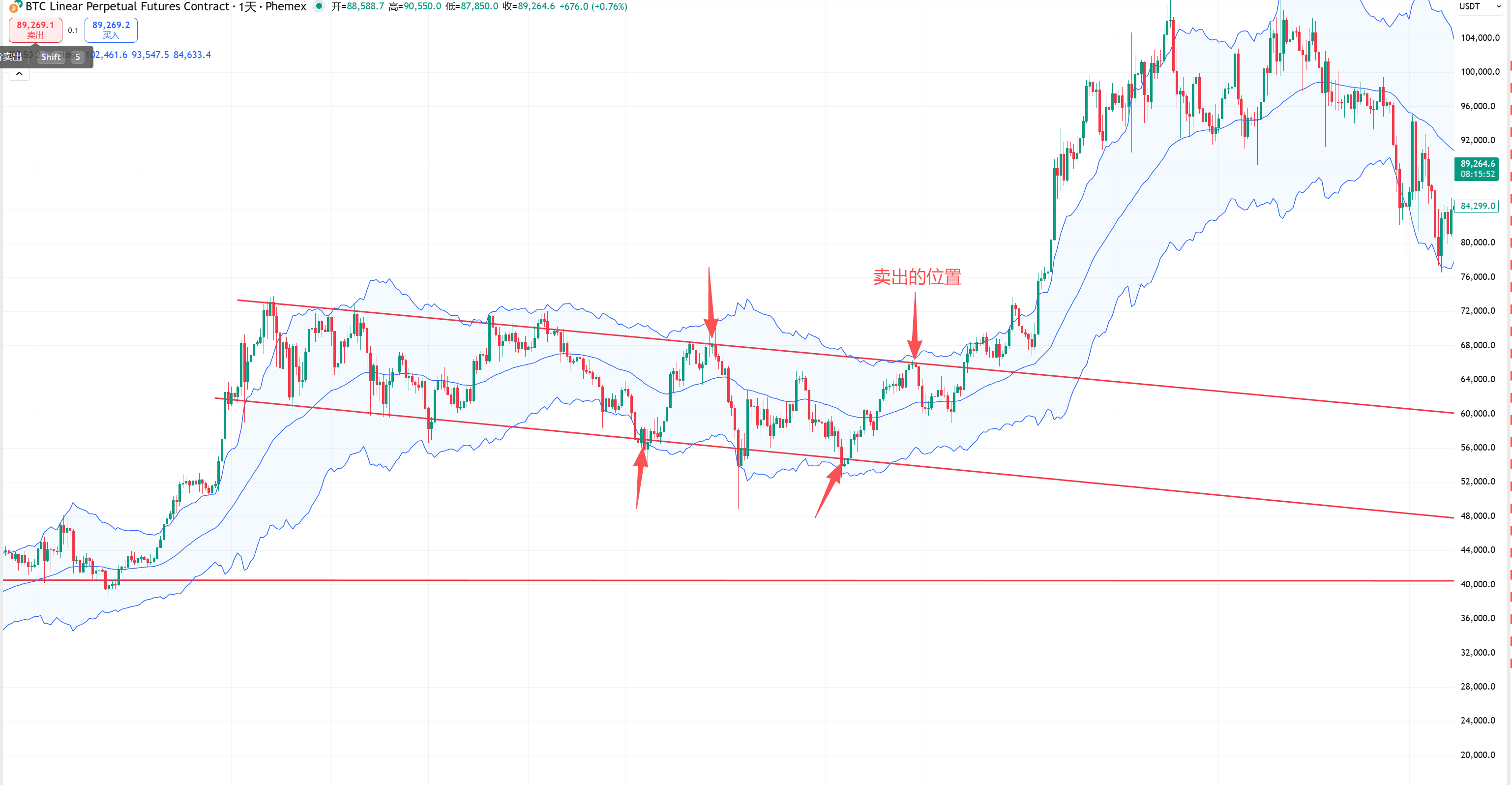 Mein Krypto-Leben 09 | 肥猫 auf Binance Square