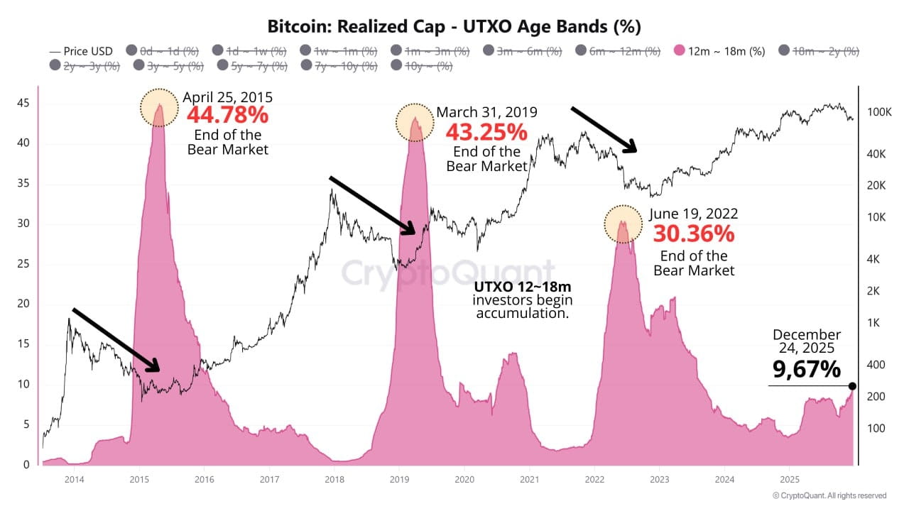 CryptoQuant: BTC in a quiet accumulation phase, which is rarely comfortable  | Proekt_73 on Binance Square