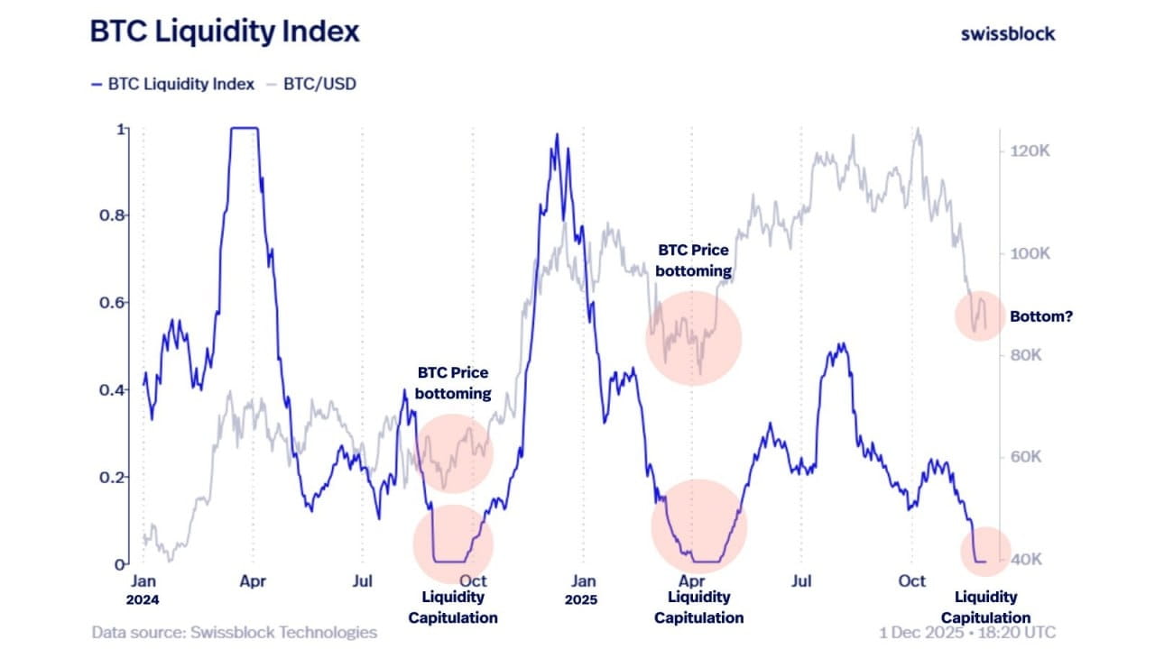 According to Milk Road: BTC may have bottomed out above $80,500 | Bigcoin  on Binance Square