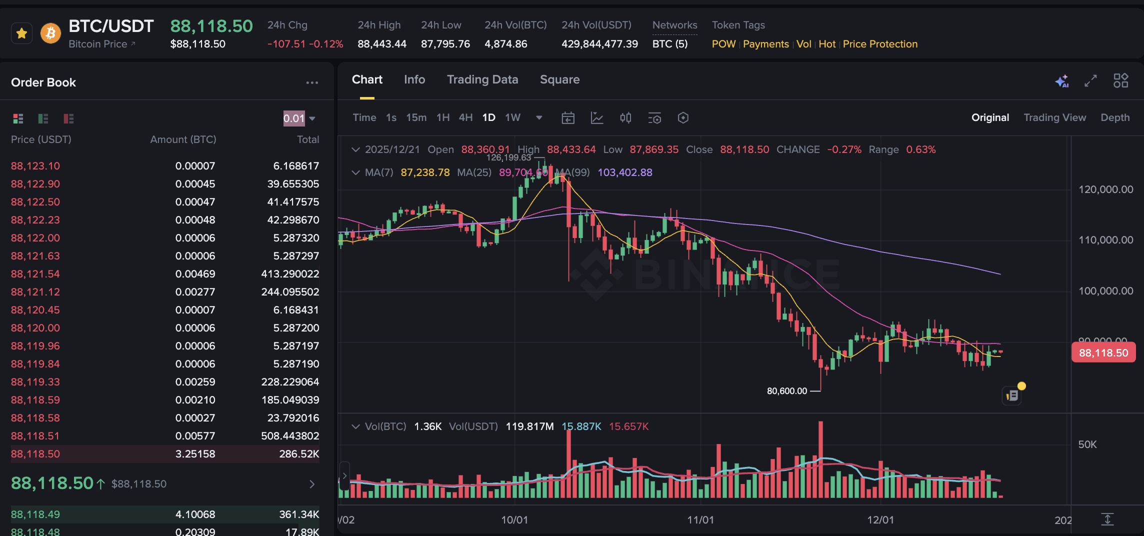 Actualités Bitcoin : Les analystes partagés sur les perspectives du BTC  pour 2026 | Binance News sur Binance Square