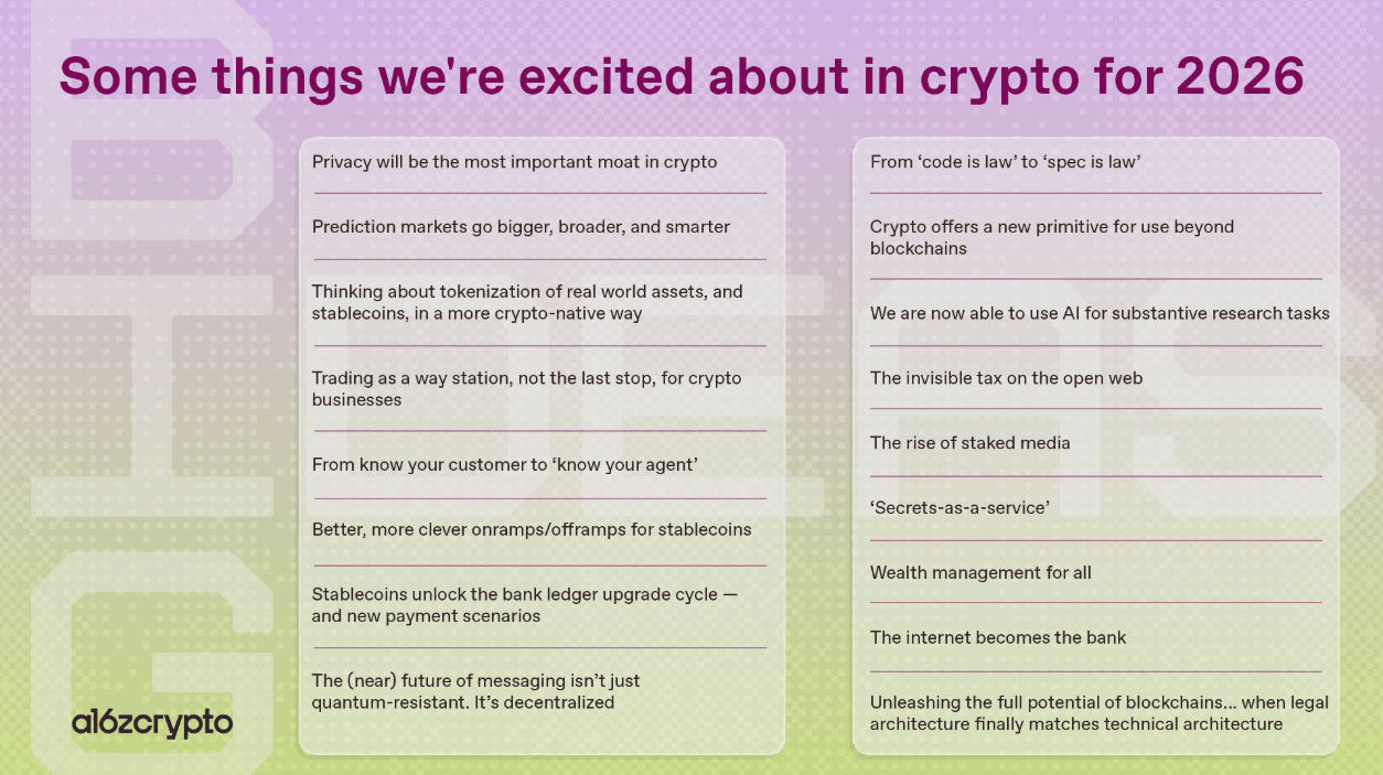 2026年加密市场深度展望报告_aicoin_图4