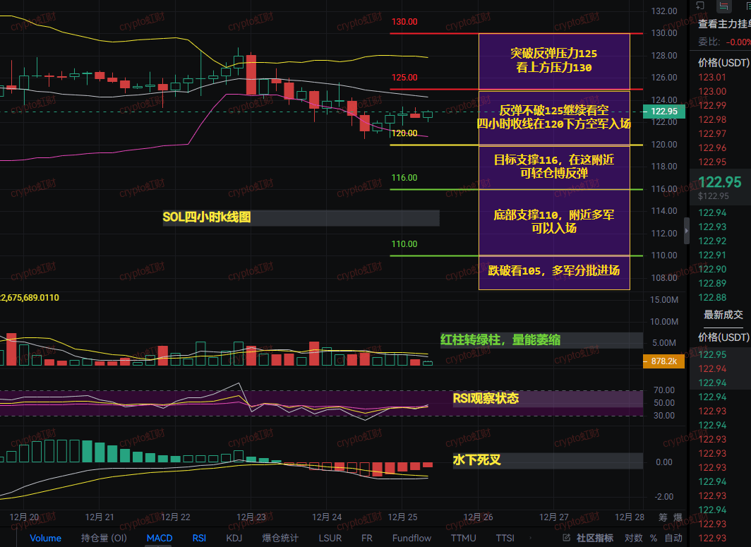 El mercado de valores de EE. UU. abrirá mañana con un aumento o caerá?  ¡Hongcai te dirá en qué lugar el capital está moviéndose en silencio! |  crypto虹财 en Binance Square