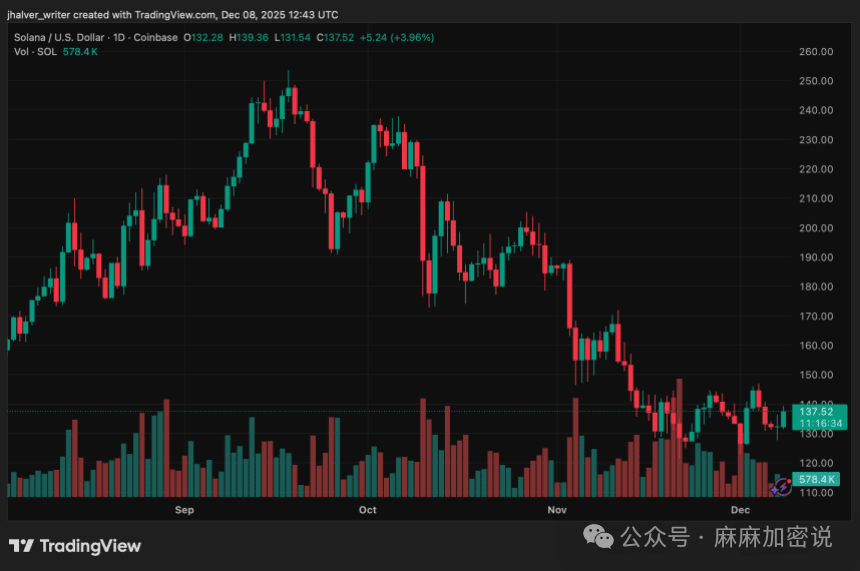 Solana SOLUSD_2025-12-08_13-43-26