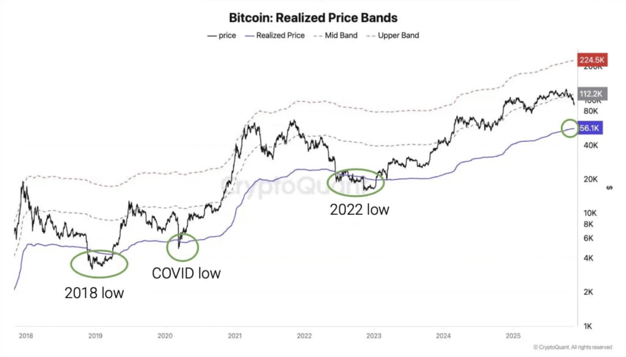 CryptoQuant records a turning point in the structure of the BTC market |  Proekt_73 on Binance Square