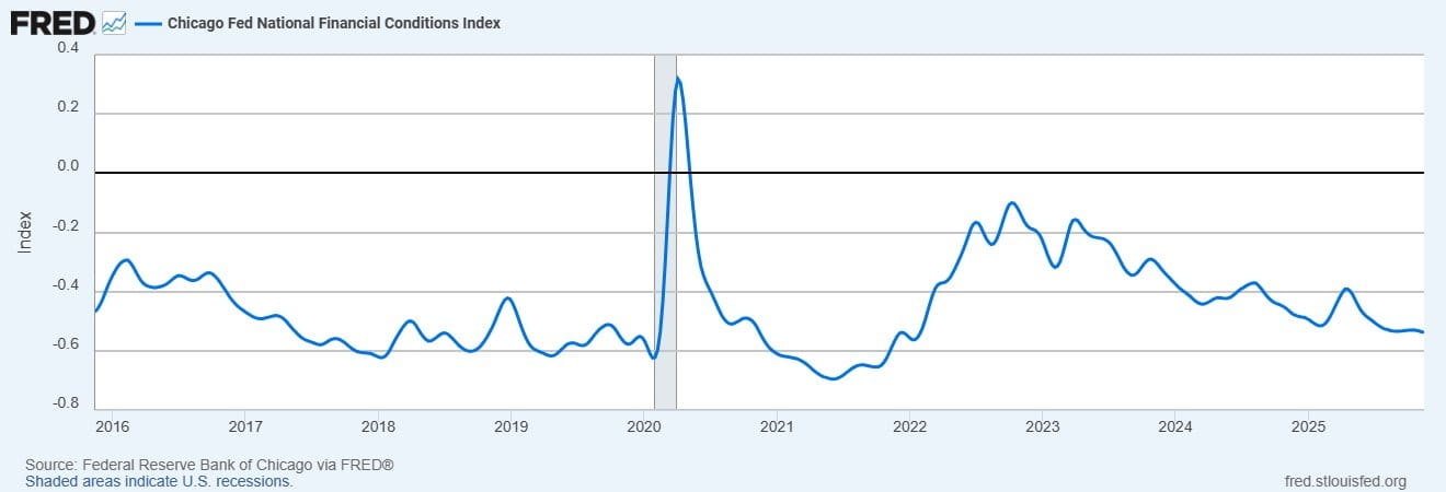 NFCI Index