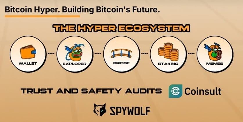 Bitcoin Hyper Ecosystem