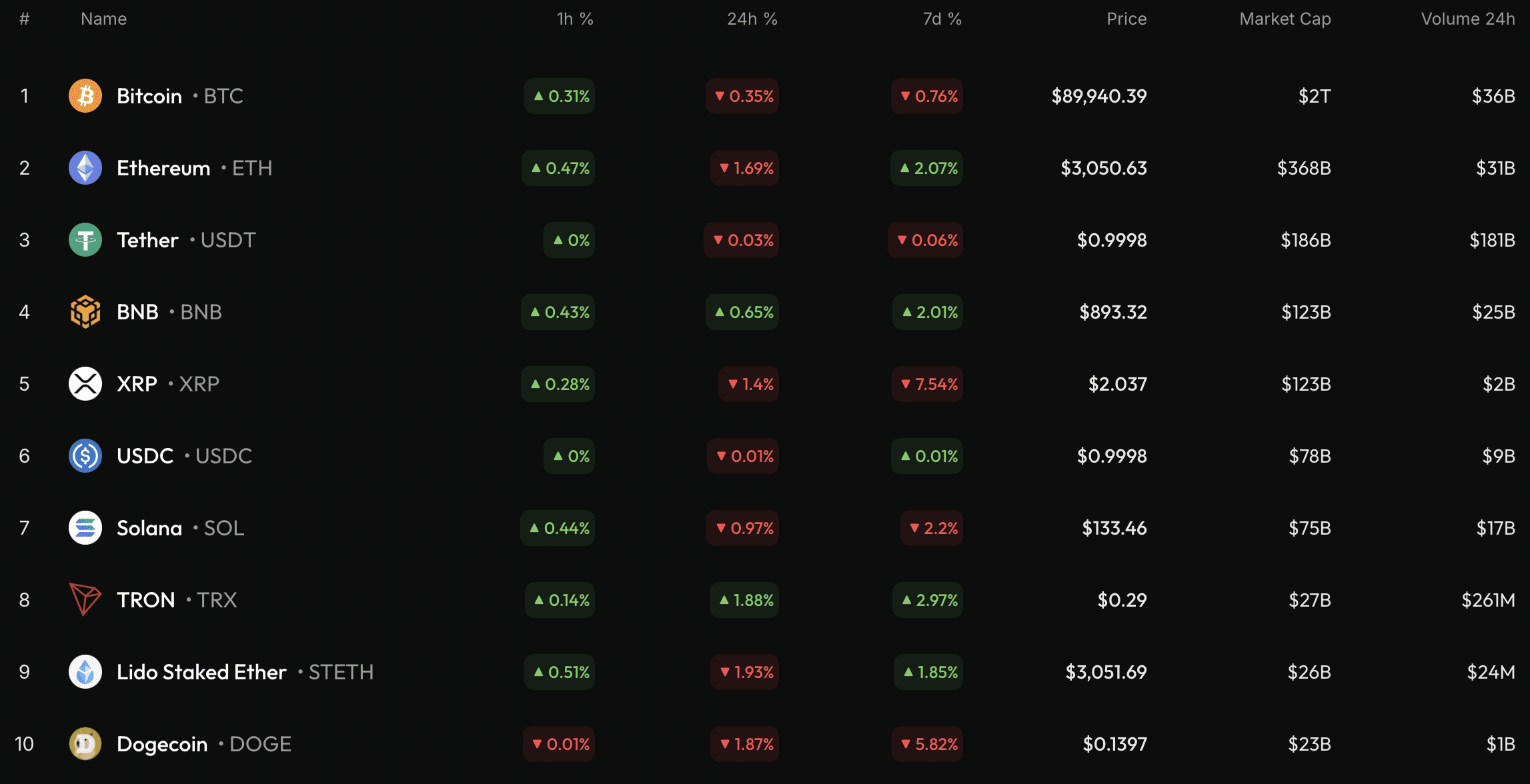2023年12月6日比特幣（BTC）價格分析| 幣安廣場上的U.today