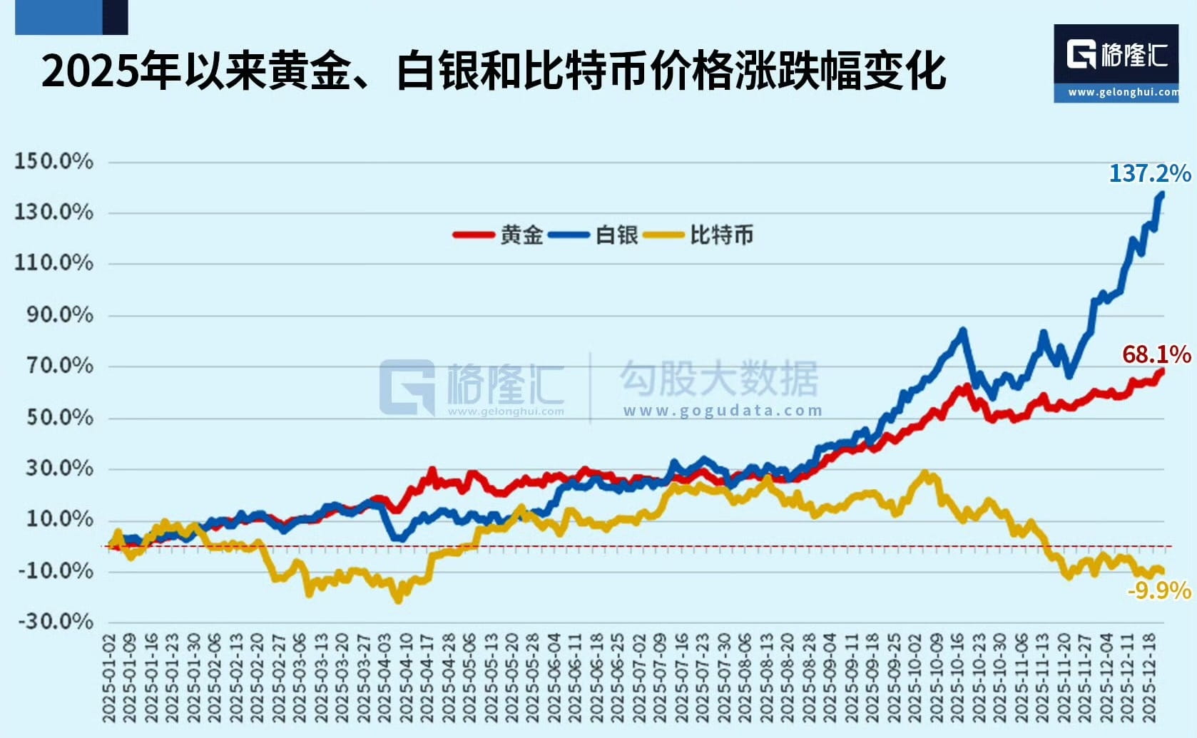 歷史上兩次白銀大牛市，結局都很慘| 幣安廣場上的比特路哥