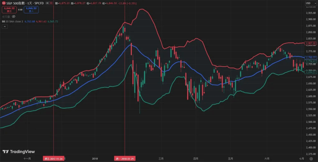 布林通道變寬擴張