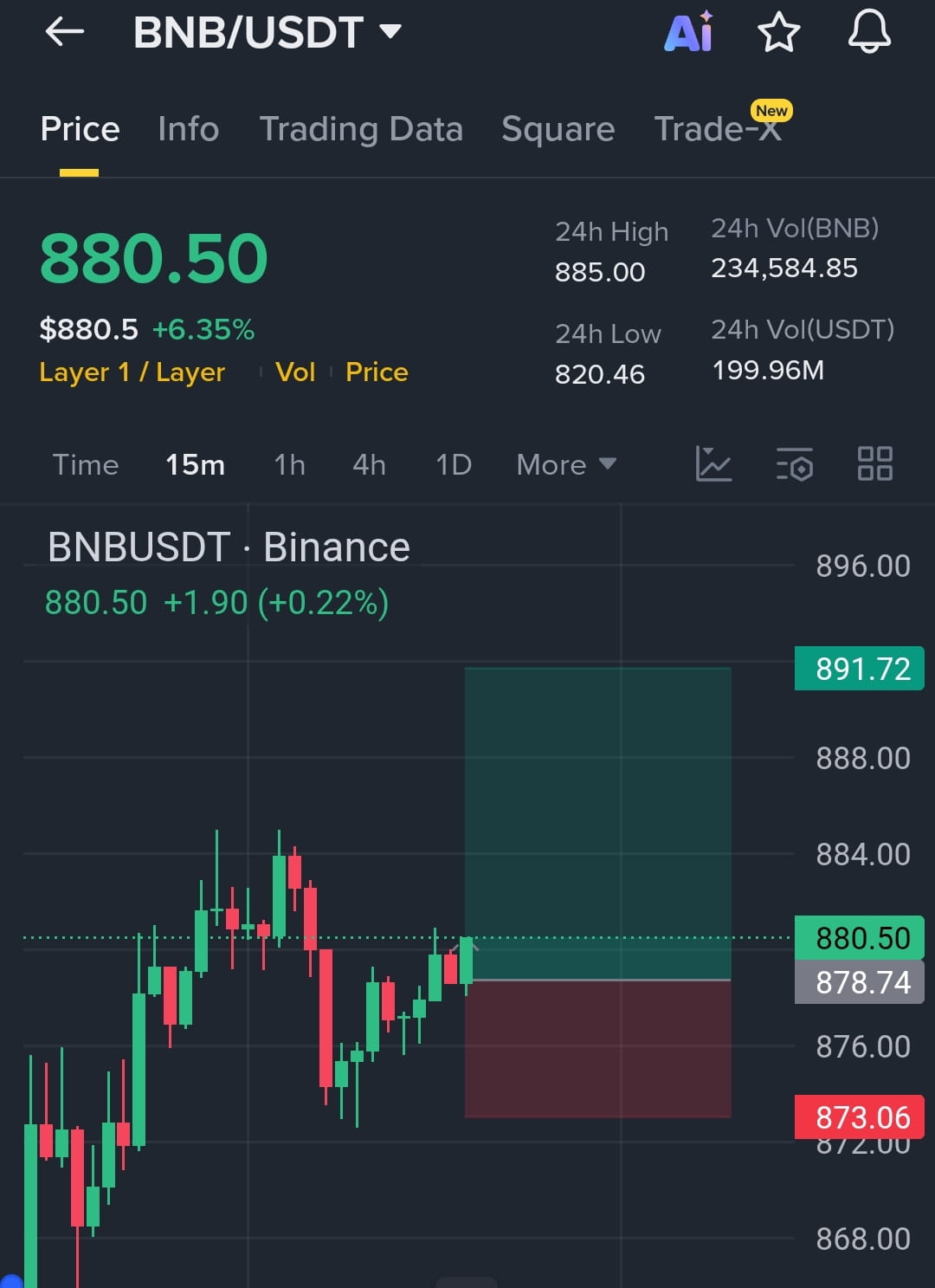 Binance Dex Binance Ã¨ Un Wallet BNB Price Today BNB To USD Live Price,  Market