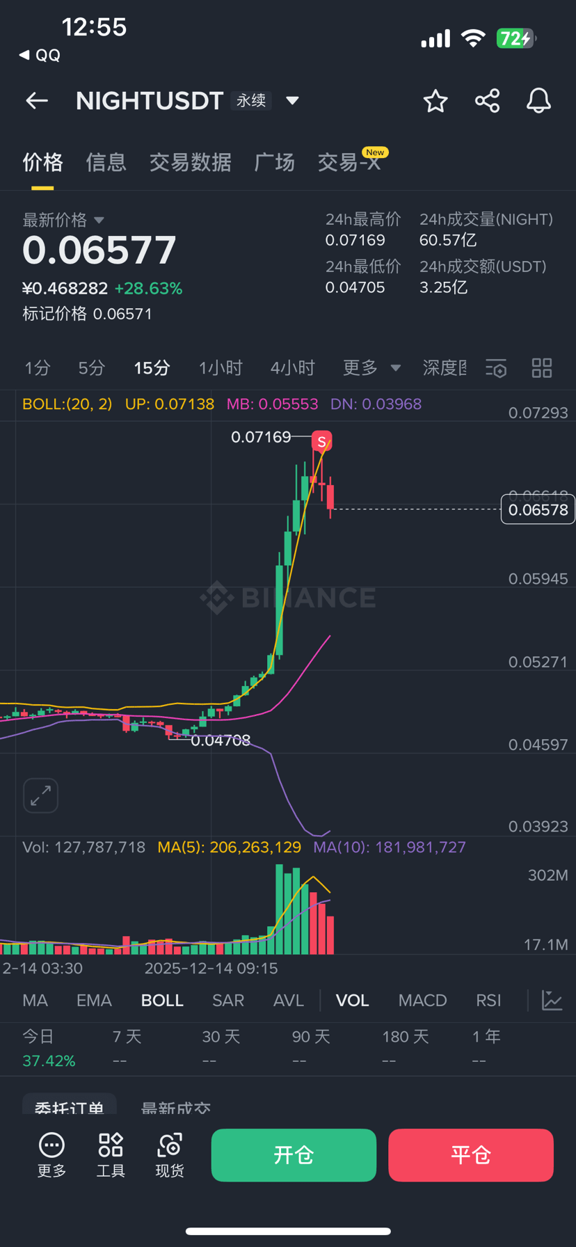 Profil de 骑着扫把逛币圈| Binance Square