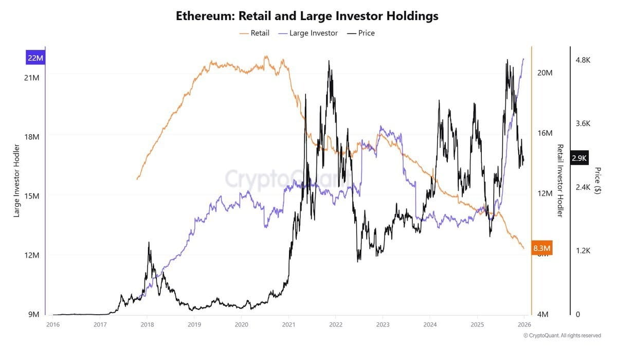 Why Ethereum still has strong room for growth in 2026 | Htp96 on Binance  Square