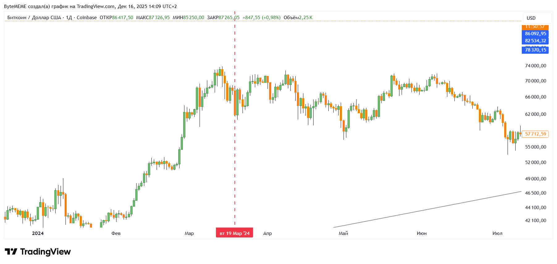 The End of the Era of Negative Interest Rates in Japan | ByteMEME on  Binance Square