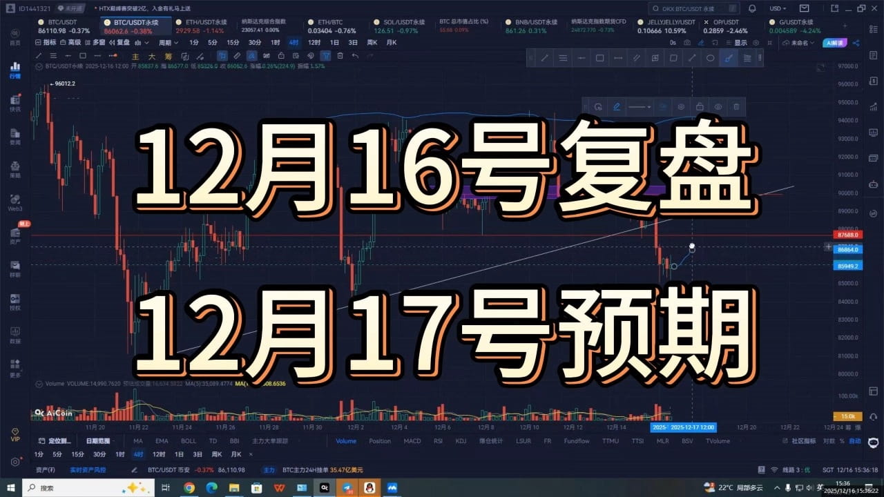 12月16日行情，大饼没给到最理想的空位，以太吃麻。 | 乾坤BTC on Binance Square