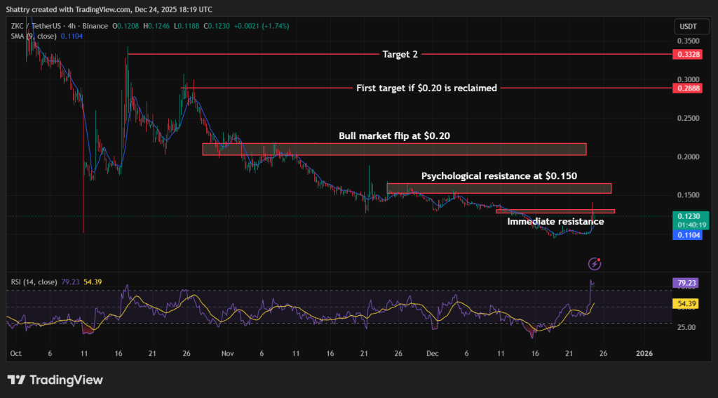 Boundless Price Prediction - ZKC Price Chart