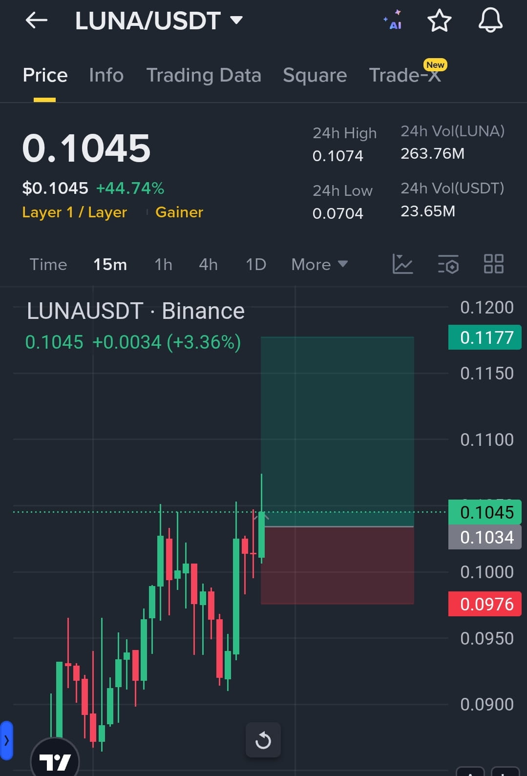Terra (LUNA) Price Prediction 2025-2030: Yearly Forecast & Market Outlook |  Binance