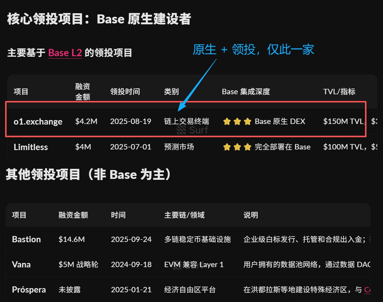 2026 空投怎麼玩？ | 幣安廣場上的小熊饼干