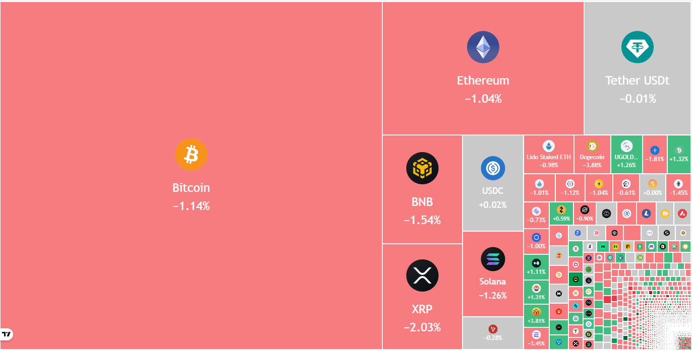 Predicciones de precios 12/26: BTC, ETH, BNB, XRP, SOL, DOGE, ADA, BCH,  LINK, HYPE | Cointelegraph en Binance Square