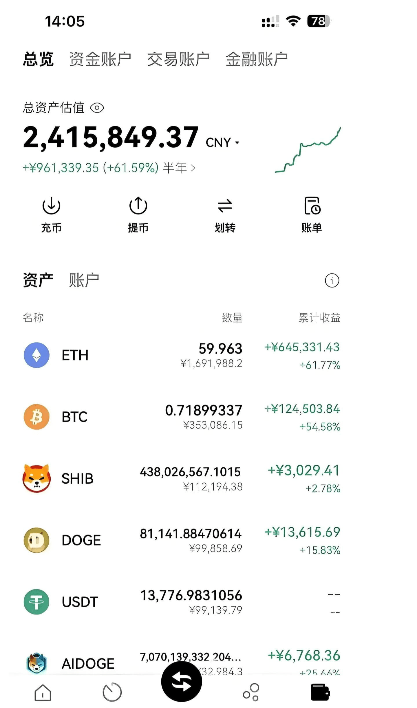 Puedes hablar sobre el futuro de las criptomonedas? | -小蛋挞en Binance Square