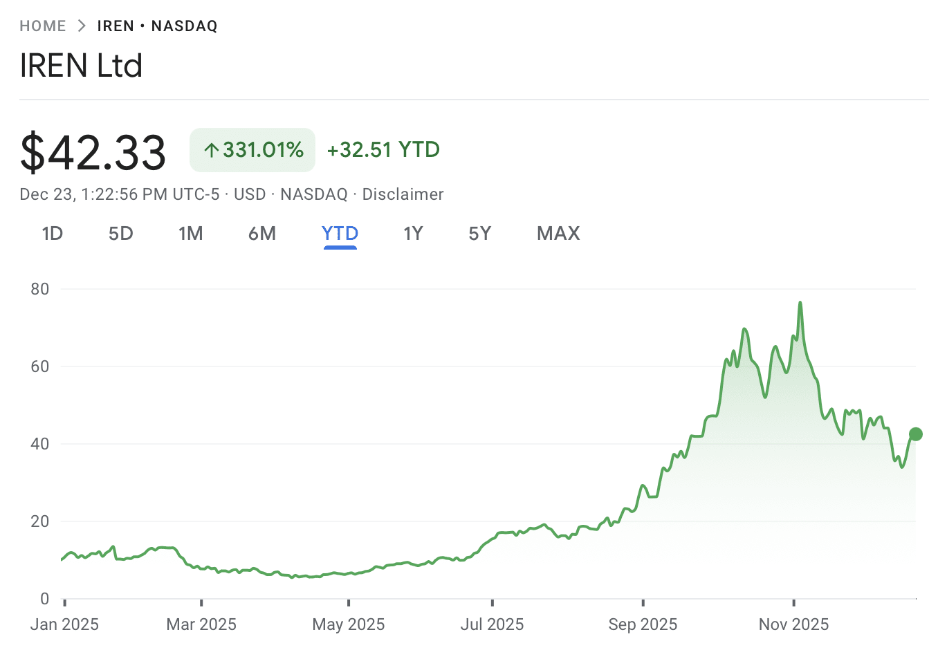 Bitcoin Price, Bitcoin Mining, Renewable Energy