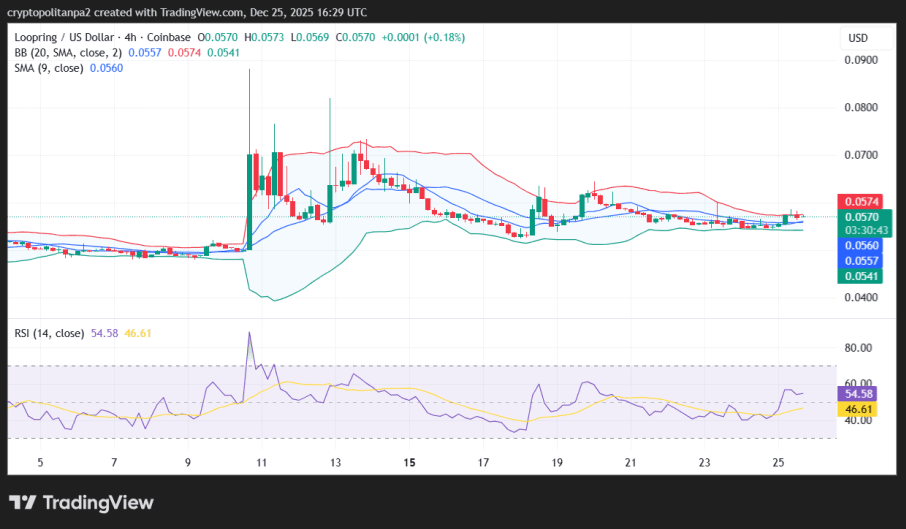 LRC/USD 4-hour price chart.