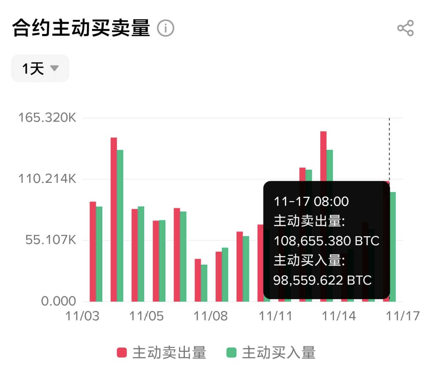 取引所データを通じて多空を判断する方法は？ | 芊羽Wing － Binance Square